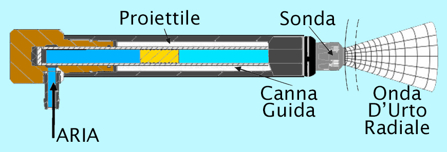 Principio funzionamento onda d'urto radiale